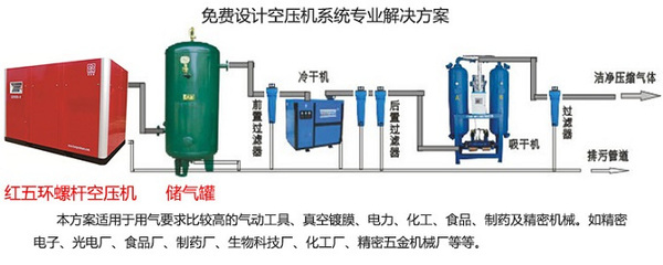 两张常见的空压机安装示意图 详解气体压缩机械的标准化布局