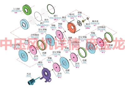 HTB100-304多段式鼓风机 高效气体压缩机械在环保领域的应用